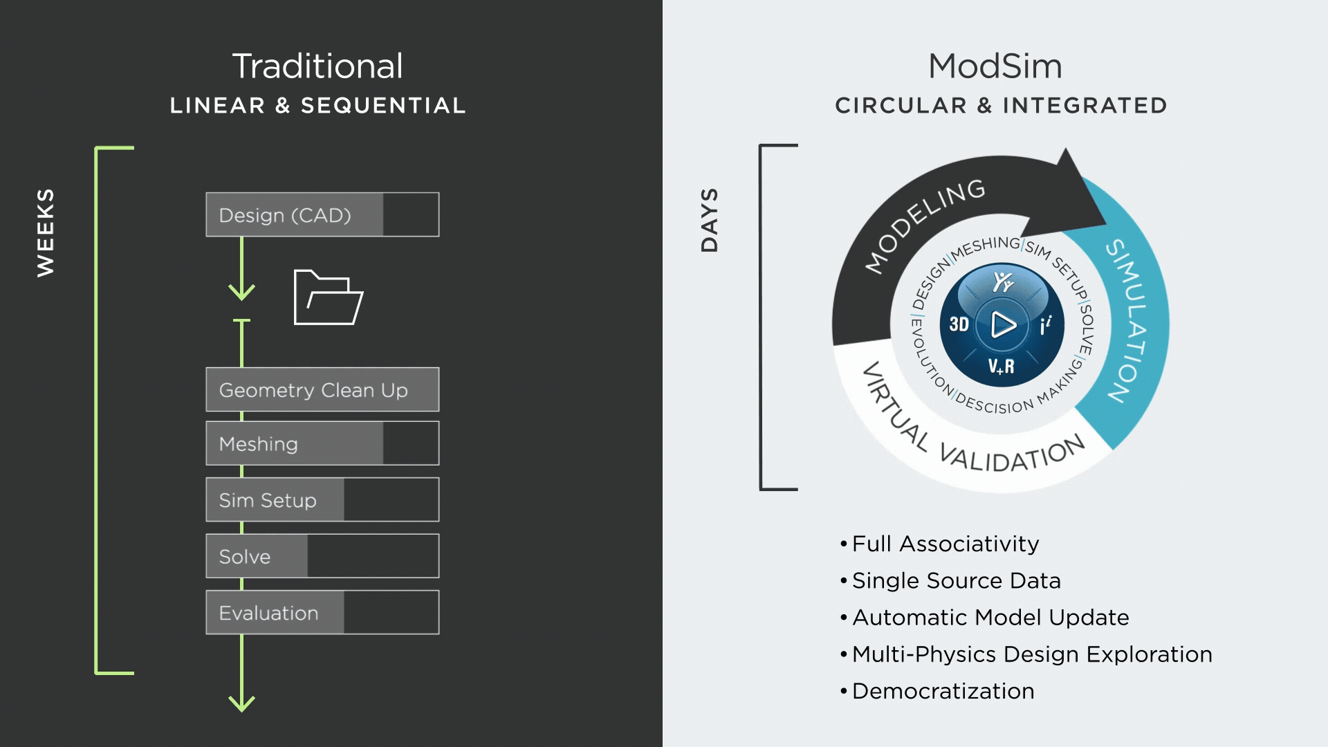 Modsim model GIF 1